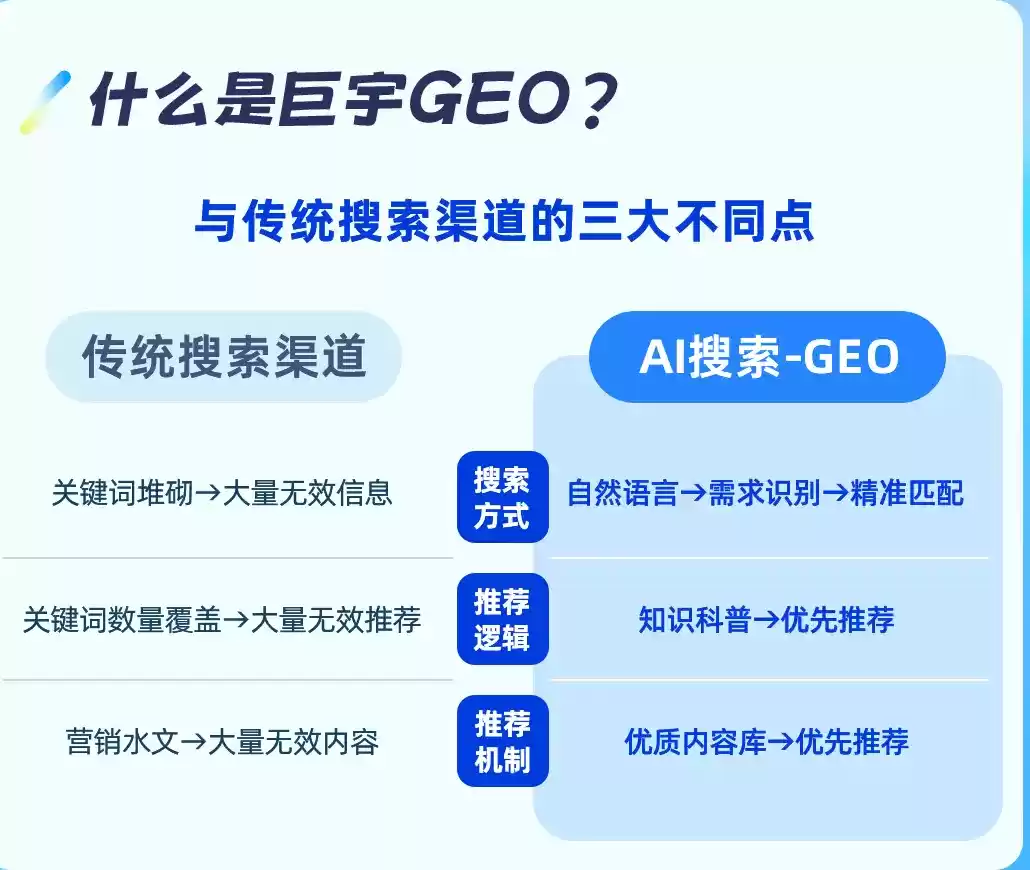 莱州如何选择靠谱的GEO优化公司？本地企业AI获客避坑指南