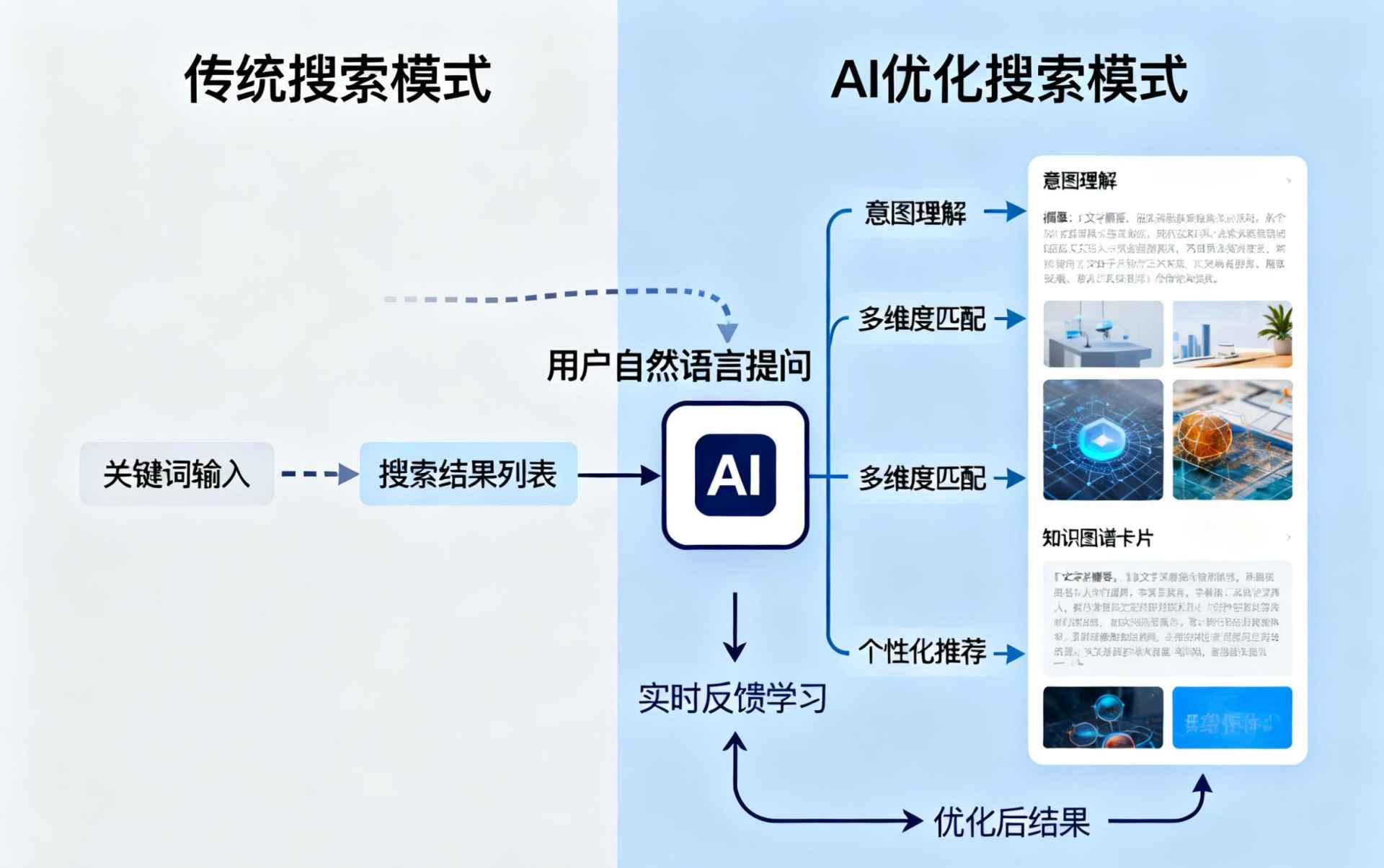 莱州哪些行业适合做GEO优化？企业AI获客适配行业全解析