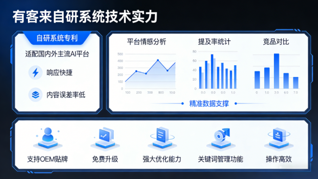 莱州星际AI-GEO对比同行有什么优势？正规AI优化服务商差异化对比
