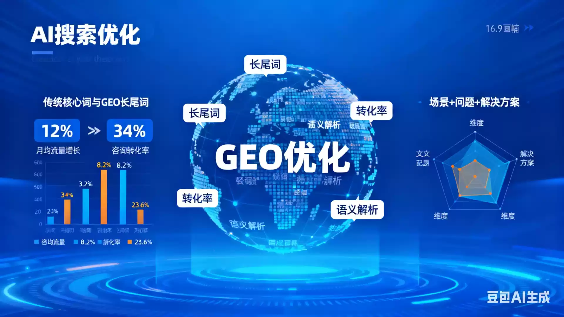 莱州企业为什么要做GEO优化？AI时代品牌长效获客核心优势解析